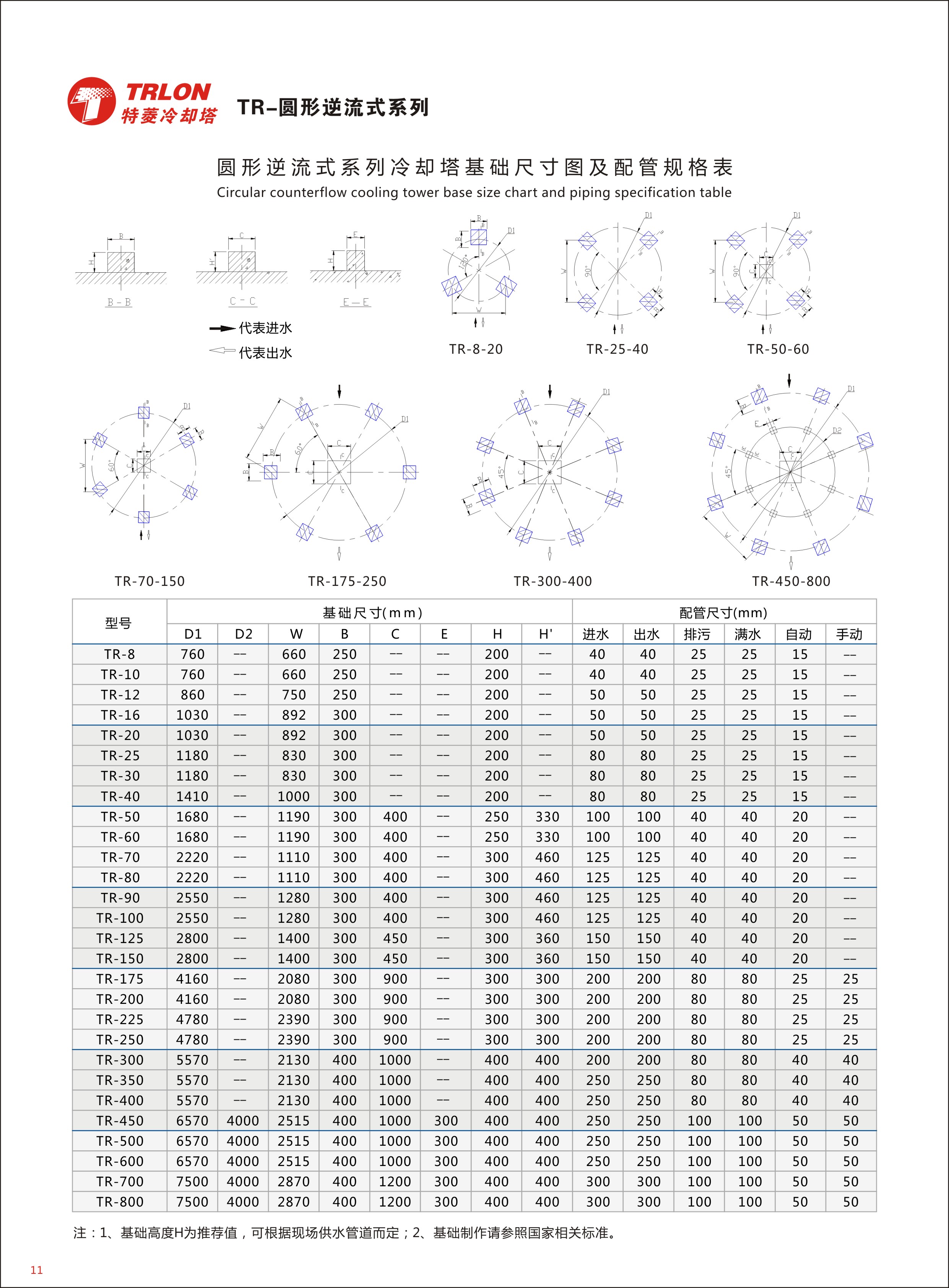 圓形冷卻塔 圓形冷卻塔